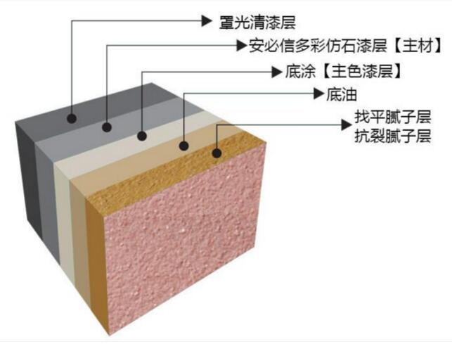 好的外墻真漆能保持多少時(shí)間？